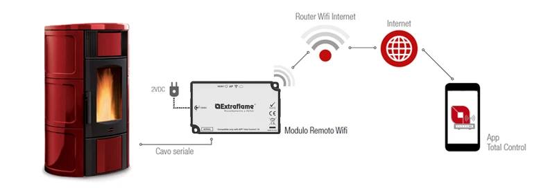 EXTRAFLAME - MÒDUL REMOT WIFI "ETIQUETA BLANCA"