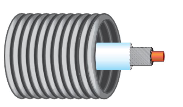 FASDEL - CORRUGADO PRECABLEADO 20D COAXIAL